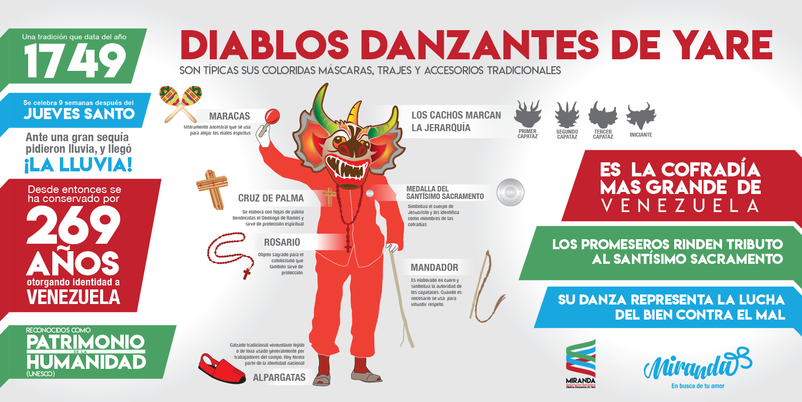 diablos-danzantes-de-yare-una-tradici-n-que-cuenta-269-a-os